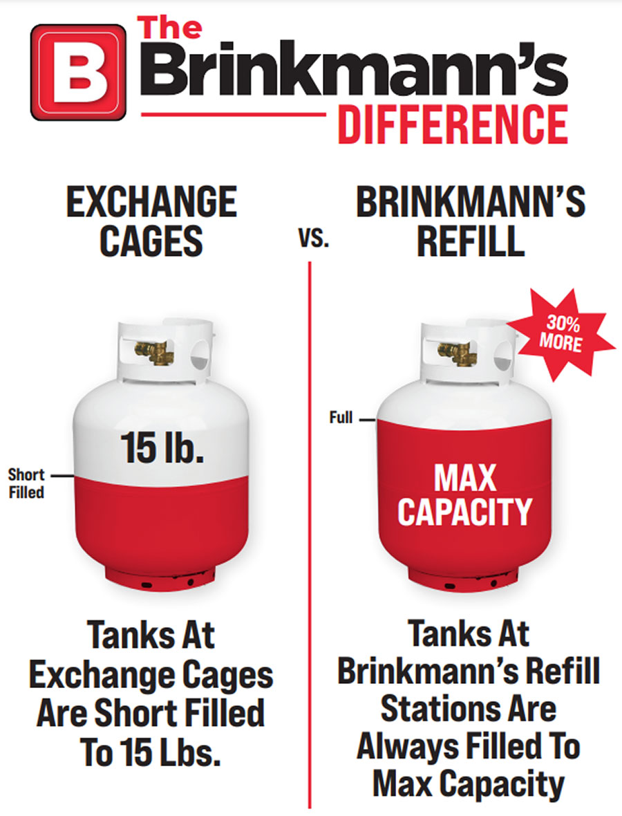 Propane Refill - 30 Percent More Propane